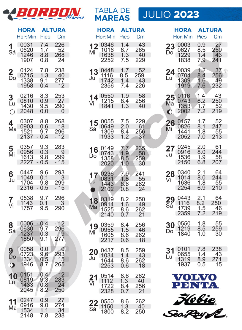 BORBON MARINO Tablas de Marea Julio