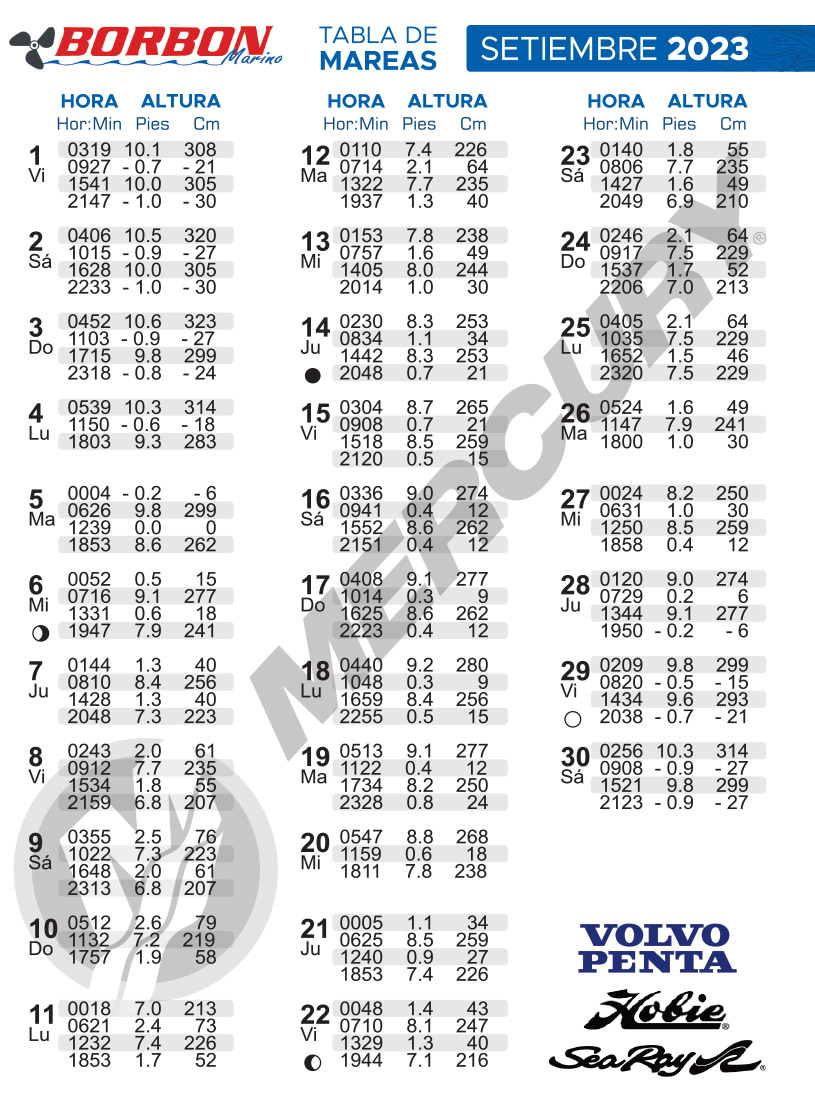 BORBON MARINO Tablas de Marea Setiembre