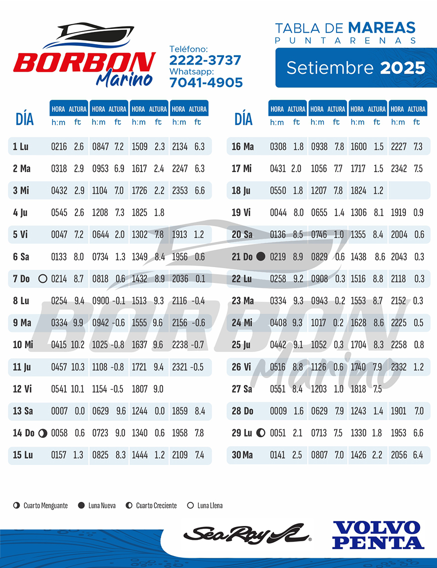 Setiembre 2025